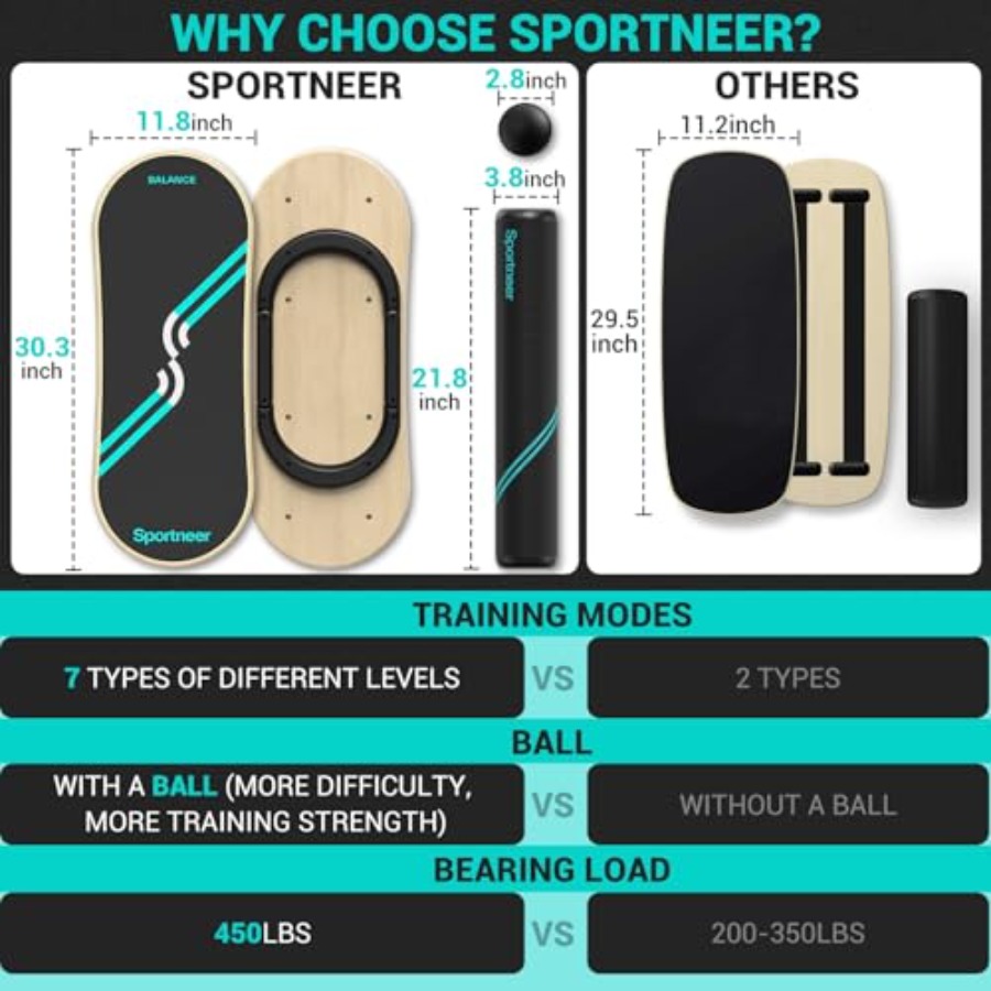 Planche d'équilibre pour la ph - Wobble Board Balance avis et prix